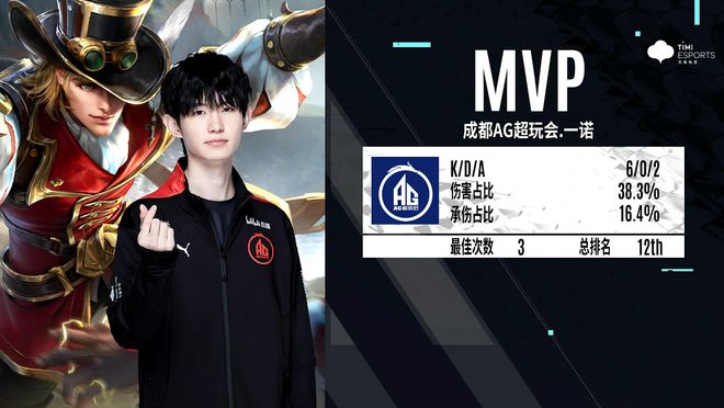 LOL官方更新最新一期全球实力排行榜：T1／BLG／HLE前三,TES第五！